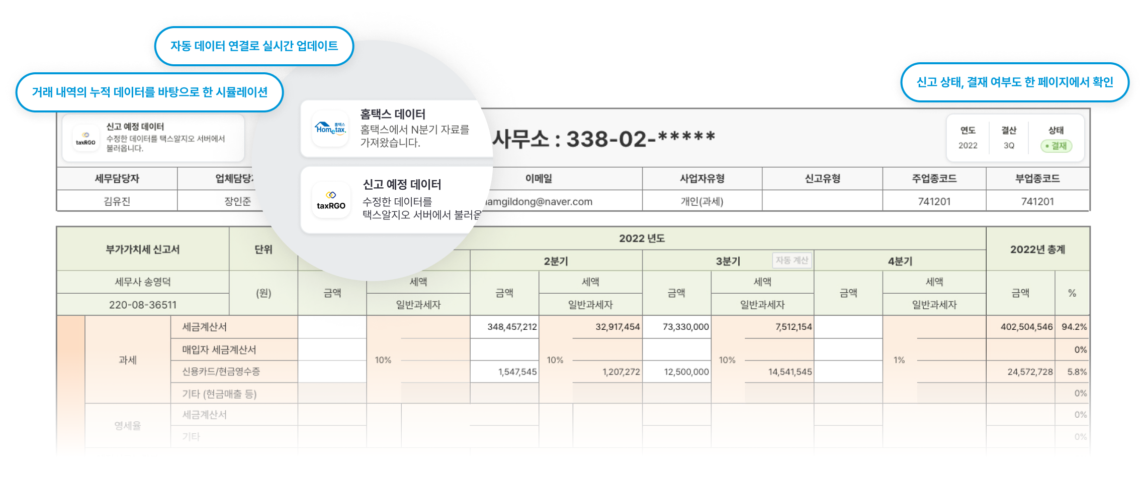 시뮬레이션 예시 화면. 자동 데이터 연결로 실시간 업데이트하고, 거래 내역의 누적 데이터를 바탕으로 합니다. 신고 상태와 결재 여부도 한 페이지서 확인할 수 있습니다.