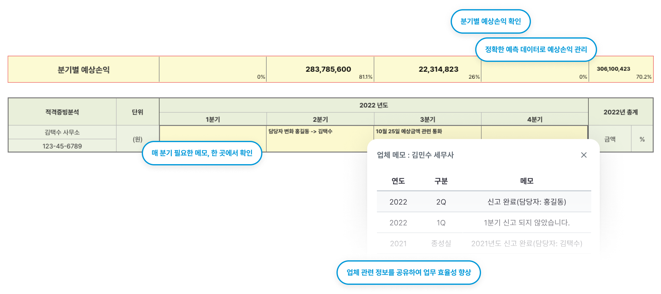 정확한 예측 데이터로 예상손익을 관리하고 분기별로 확인합니다. 매 분기 필요한 메모를 한 곳에서 확인하고, 업체 관련 정보를 공유하여 업무 효율성을 향상시킬 수 있습니다.