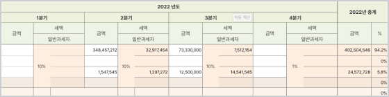 모바일용 세액예측 이미지